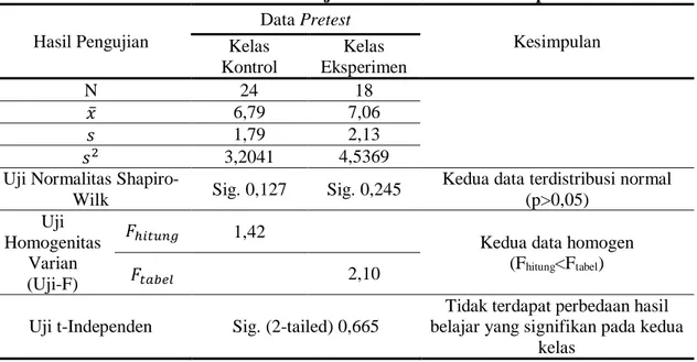 Tabel 3. Perbedaan Hasil Belajar Sebelum Perlakuan Tiap Kelas 