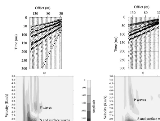 Fig. 6. a Shot gather and frequency–velocity analysis in the accumulation area, b same as a but in ablation zone line L3 .Ž .Ž .Ž .Ž.