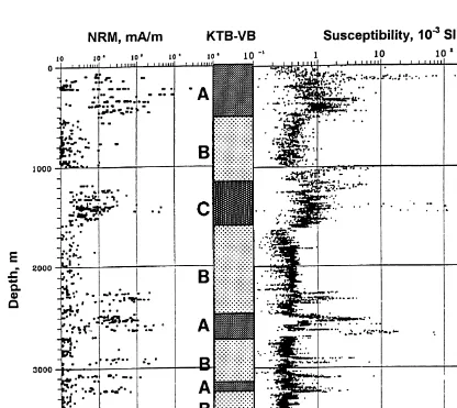 Fig. 1. Schematic profile of the KTB-VB and susceptibility and remanence logŽwhole core measurements.from quasi-continuousmeasurements performed in the KTB-field laboratory after Bucker et al., 1990 