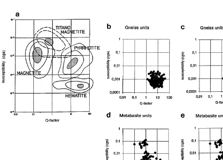 Fig. 8. Combined susceptibility-. Ž .jectQ-value diagrams susceptibility in cgs units 