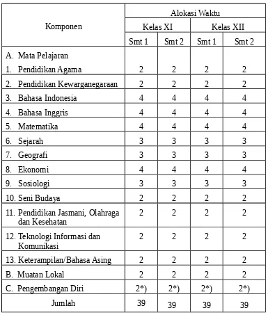 Tabel 6. Struktur Kurikulum SMA/MA Kelas XI dan XII program IPS