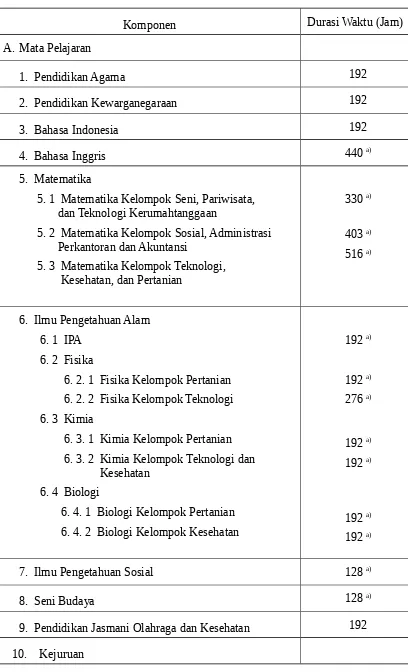 Tabel 9. Struktur Kurikulum SMK/MAK 