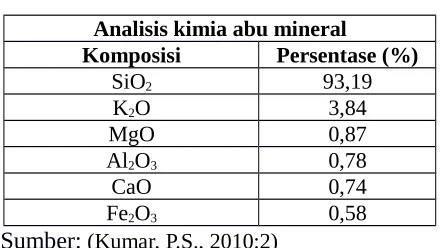 Tabel 2.3 Analisis Kimia Abu Mineral