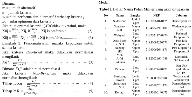 Tabel 1 Daftar Nama Polisi Militer yang akan ditugaskan 