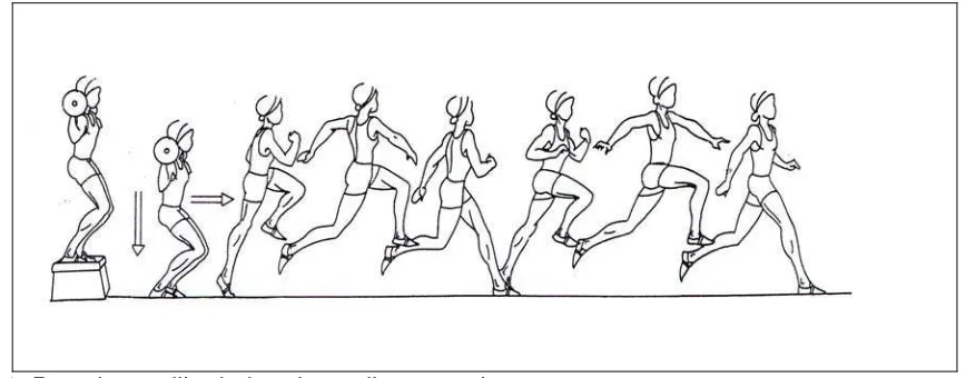 Gambar 4. Drop jump dilanjutkan bounding exercises 