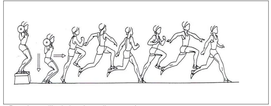 Gambar 4. Drop jump dilanjutkan bounding exercises 