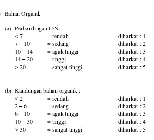 Tabel 2.9 Kriteria Harkat FHC 