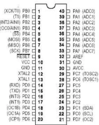 Gambar 2. 5 Konfigurasi Pin ATMega8535 