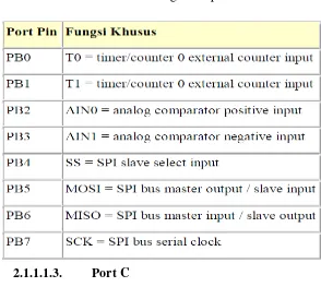 Tabel 2.2 Fungsi Pin-pin Port B 