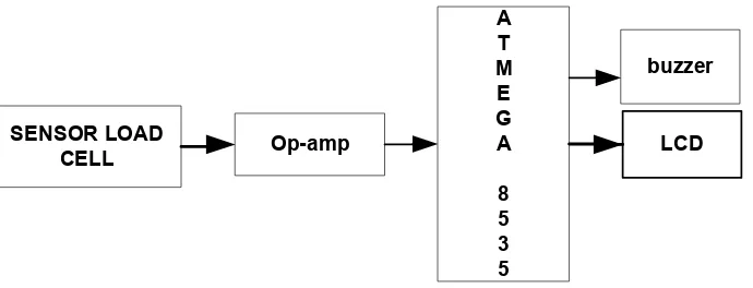 Gambar 3.1. Diagram Blok Sistim 