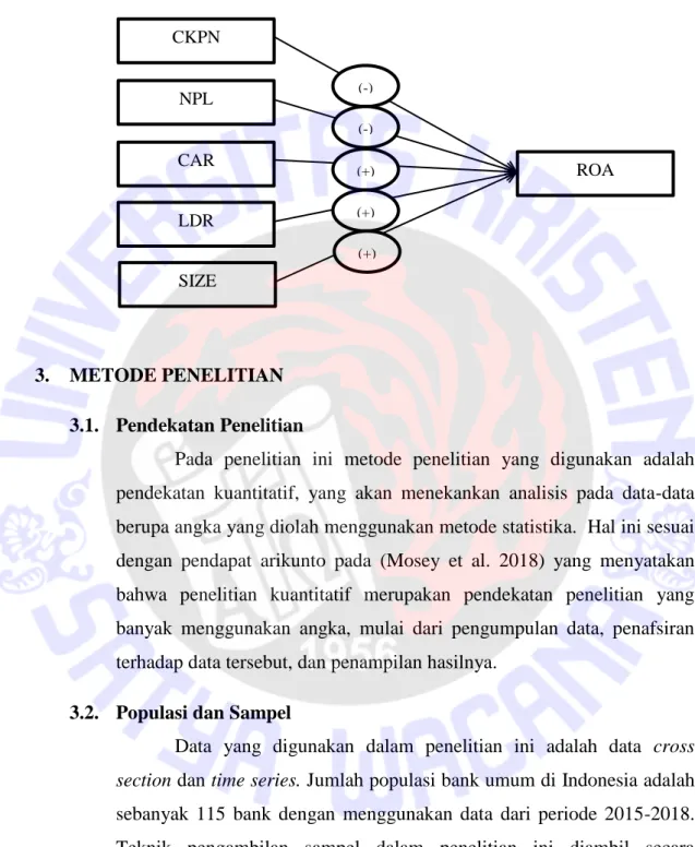 Gambar 1. Kerangka Hipotesis