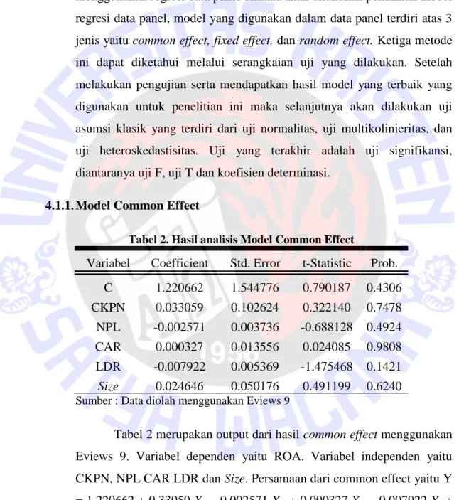 Tabel 2. Hasil analisis Model Common Effect 