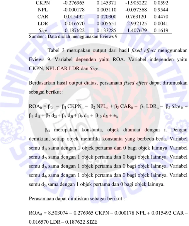 Tabel 3. Hasil analisis Model Fixed Effect 