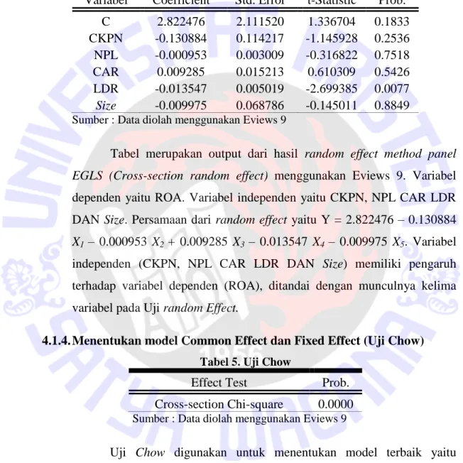 Tabel 4. Hasil analisis Model Random Effect 