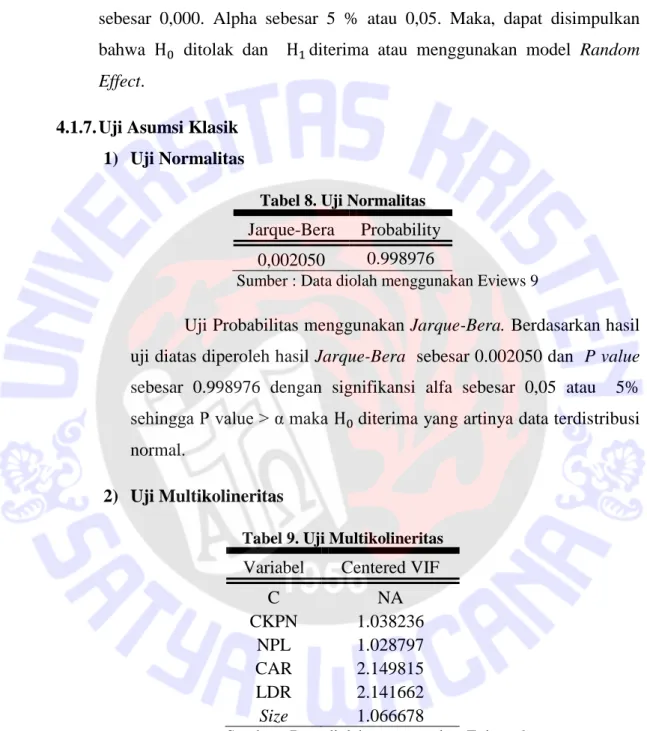 Tabel 8. Uji Normalitas  Jarque-Bera  Probability 