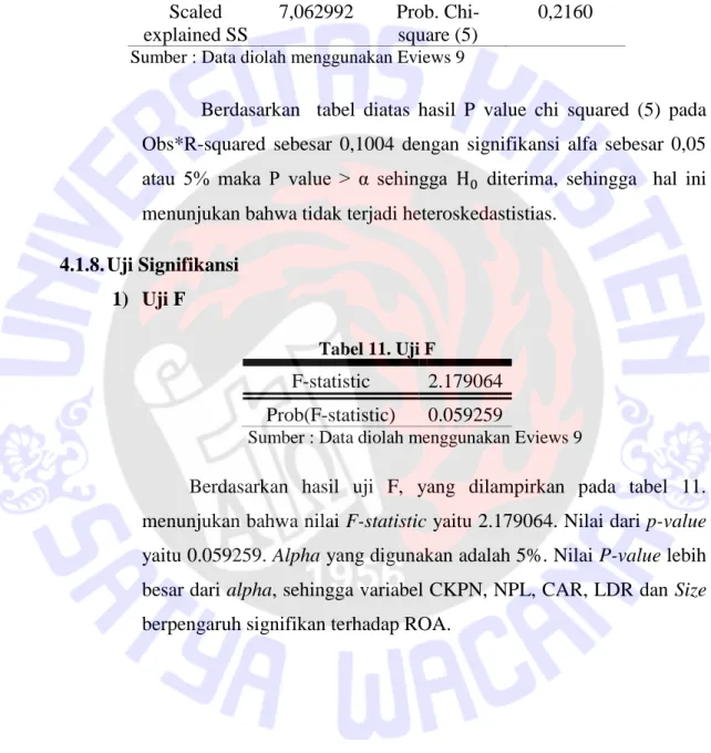 Tabel 10. Uji Heteroskedastisitas 