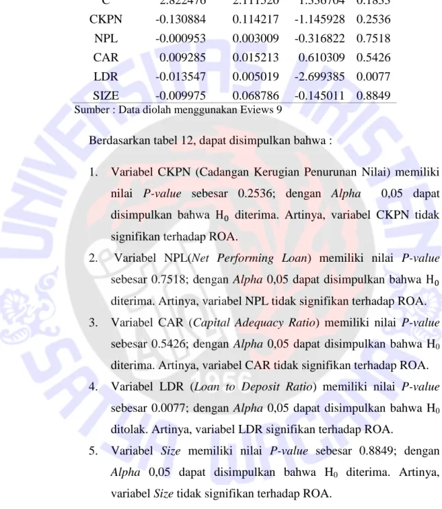 Tabel 12. Uji T 