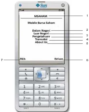 Gambar 4.14 Desain Antarmuka Menu Utama Tabel 4.7 Keterangan Antarmuka Menu Utama