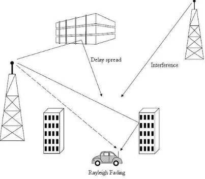 Gambar 3.4 Kelemahan-kelemahan Sistem Wireless 