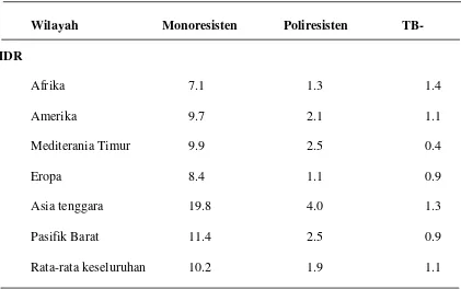 Table 1  Prevalensi rata-rata terjadinya resistensi obat, poliresistensi dan TB-