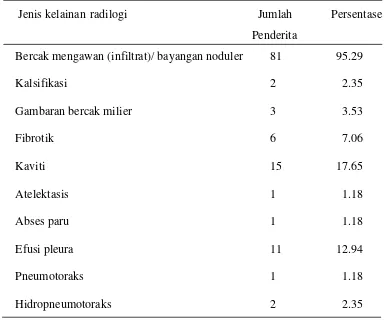 Tabel 4.1.8. Karakteristik Gambaran Radiologi Foto toraks PA (n=85) 