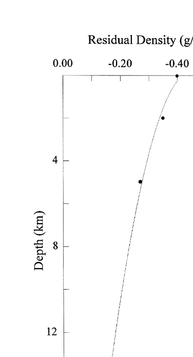 Fig. 7. Approximation of density-vs.-depth data for thestudy area by a quadratic function.