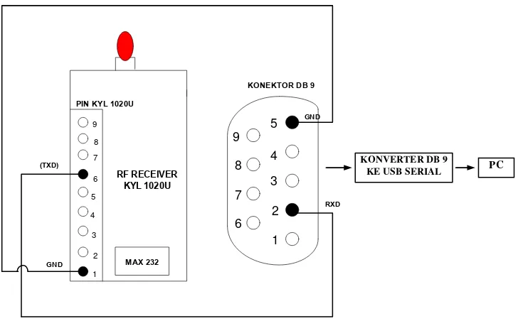 Gambar 2.12 Konfigurasi Pin KYL Receiver 