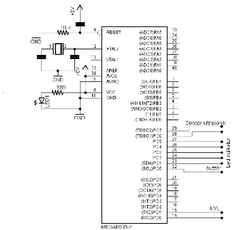 Gambar 3.2 Diagram Blok Rangkaian Mikrokontroler ATmega 8535 