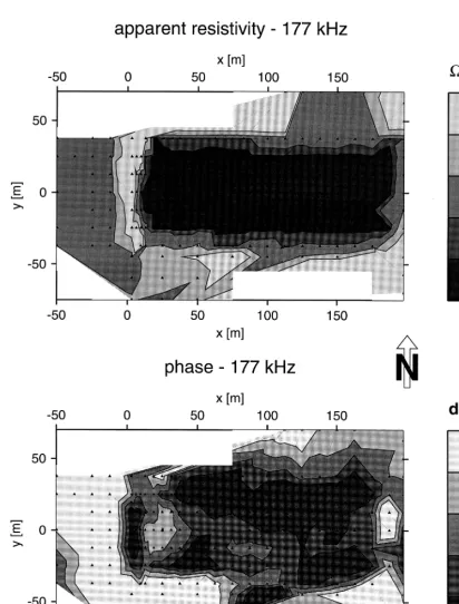 Fig. 4. Spatial distribution of apparent resistivity and phase for the frequency 177 kHz in Mellendorf as derived from thetransmitter in EW direction