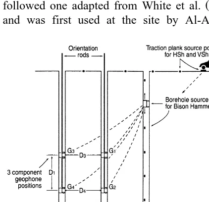 Fig. 6. Acquisition geometry for surface to downhole studyat Purton, southern England.