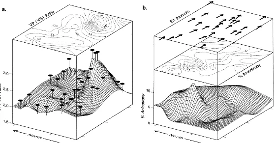 Fig. 5. a VpŽ .rVS1 ratio from borehole study. Upper plot shows contour map of ratio with lower projection showing isometric view of the same data, b S1Ž .azimuth shown with arrows and the percentage shear wave anisotropy shown in upper plot as a contour map and lower plot as an isometric view of the same data.