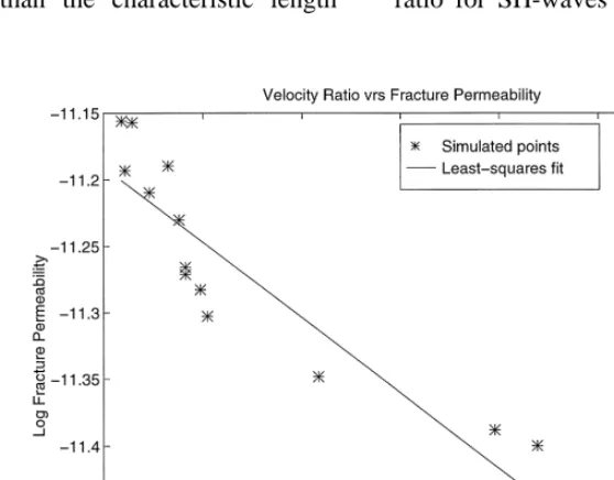 Fig. 5. Relationship between logarithm of fracture porosity in percent and the velocity ratio for P-waves