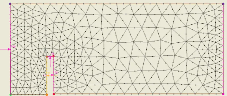 Gambar 2. Jaring-jaring (mesh) untuk metode elemen hingga 
