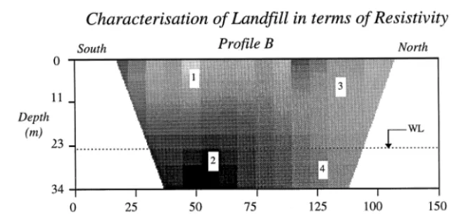Fig. 6. Characterisation of the landfill in terms of chargeability.