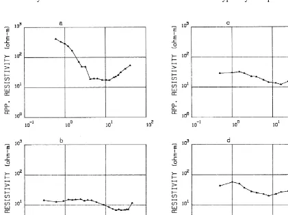 Fig. 4. Typical resistivity sounding curves from landfill sites in different geographical regions
