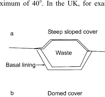 Fig. 1. Common cover types at old landfill sites.Ž .aSteeply sloping side, and b domed cap.Ž .