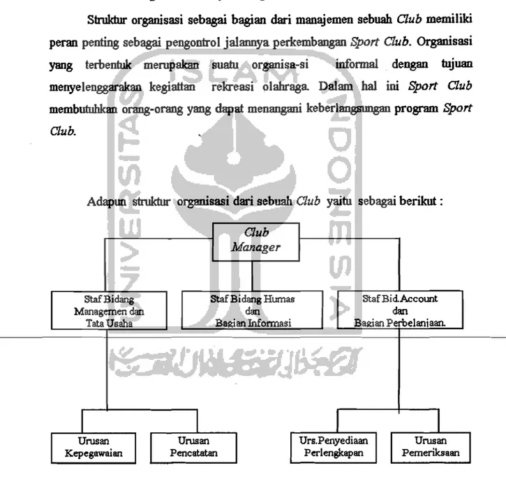 Gambar No.  2.1  : Struktur Organisasi Pelayanan Club 