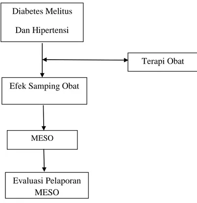 Gambar 1. Kerangka Teori Diabetes Melitus 