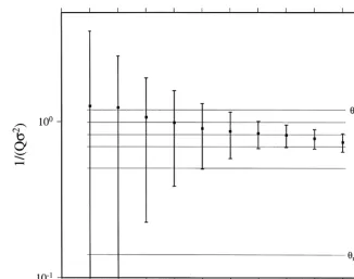 Fig. 11. 1rQ estimates in media with varying grid spac-ing, D. as5 m and D varies between 1 and 10 m.