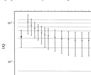 Fig. 6. The distribution of Q values calculated from thesynthetic data described in Fig