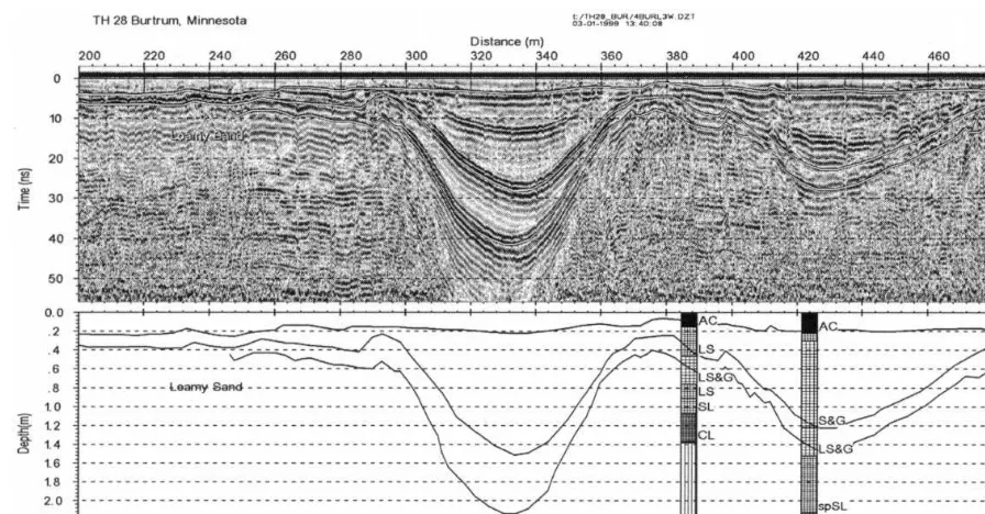 Fig. 3. 400 MHz ground-coupled antenna survey result from TH 28, Burtrum, Minnesota presented with interpretation andreference drill data Saarenketo, 1998b .Ž.