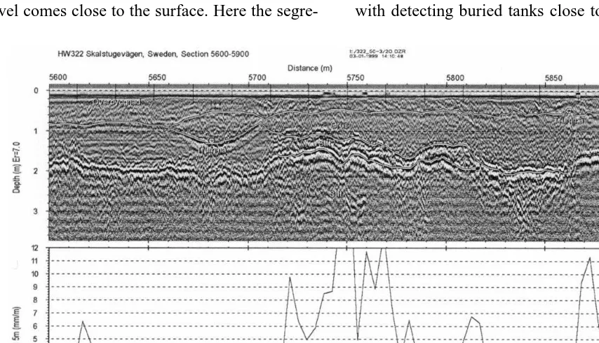 Fig. 6. 500 MHz ground-coupled data collected in March 1998 from HW322 Skalstugavagen, Sweden presented together¨with IRI International Roughness Index data