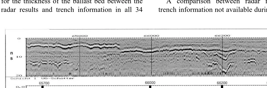 Fig. 9. Example of poor data quality within railway station, site 3, profile length 200 m.