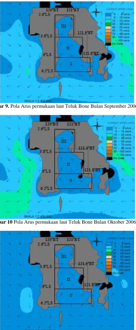 Gambar 9. Pola Arus permukaan laut Teluk Bone Bulan September 2006-2010 