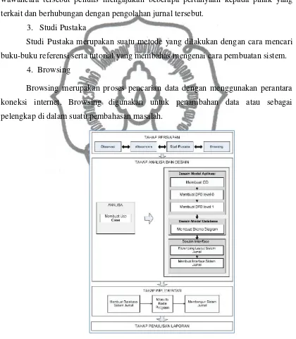 Gambar 1.1 Bagan metode penelitian commit to user 