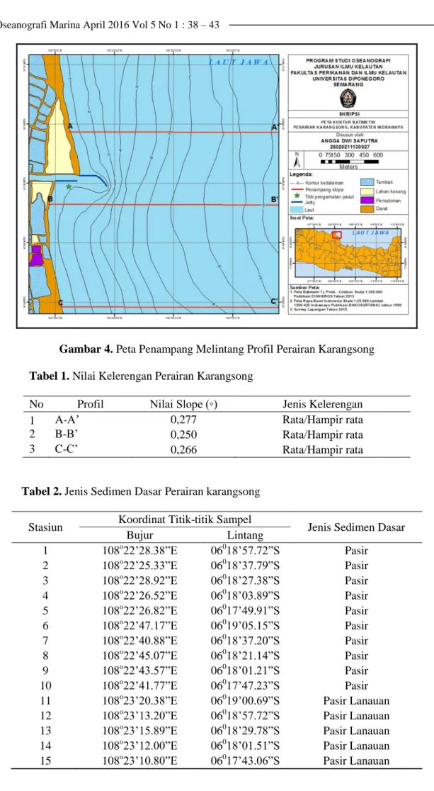 Gambar 4. Peta Penampang Melintang Profil Perairan Karangsong  Tabel 1. Nilai Kelerengan Perairan Karangsong 