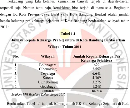 Tabel 1.1 Jumlah Kepala Keluarga Pra Sejahtera di Kota Bandung Berdasarkan 