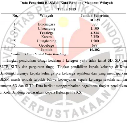 Tabel 1.2 Data Penerima BLSM di Kota Bandung Menurut Wilayah  