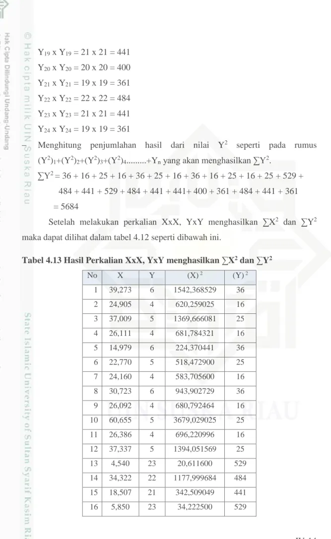Tabel 4.13 Hasil Perkalian XxX, YxY menghasilkan ∑X 2  dan ∑Y 2