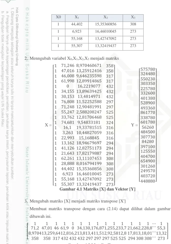 Gambar 4.1 Matriks [X] dan Vektor [Y] 